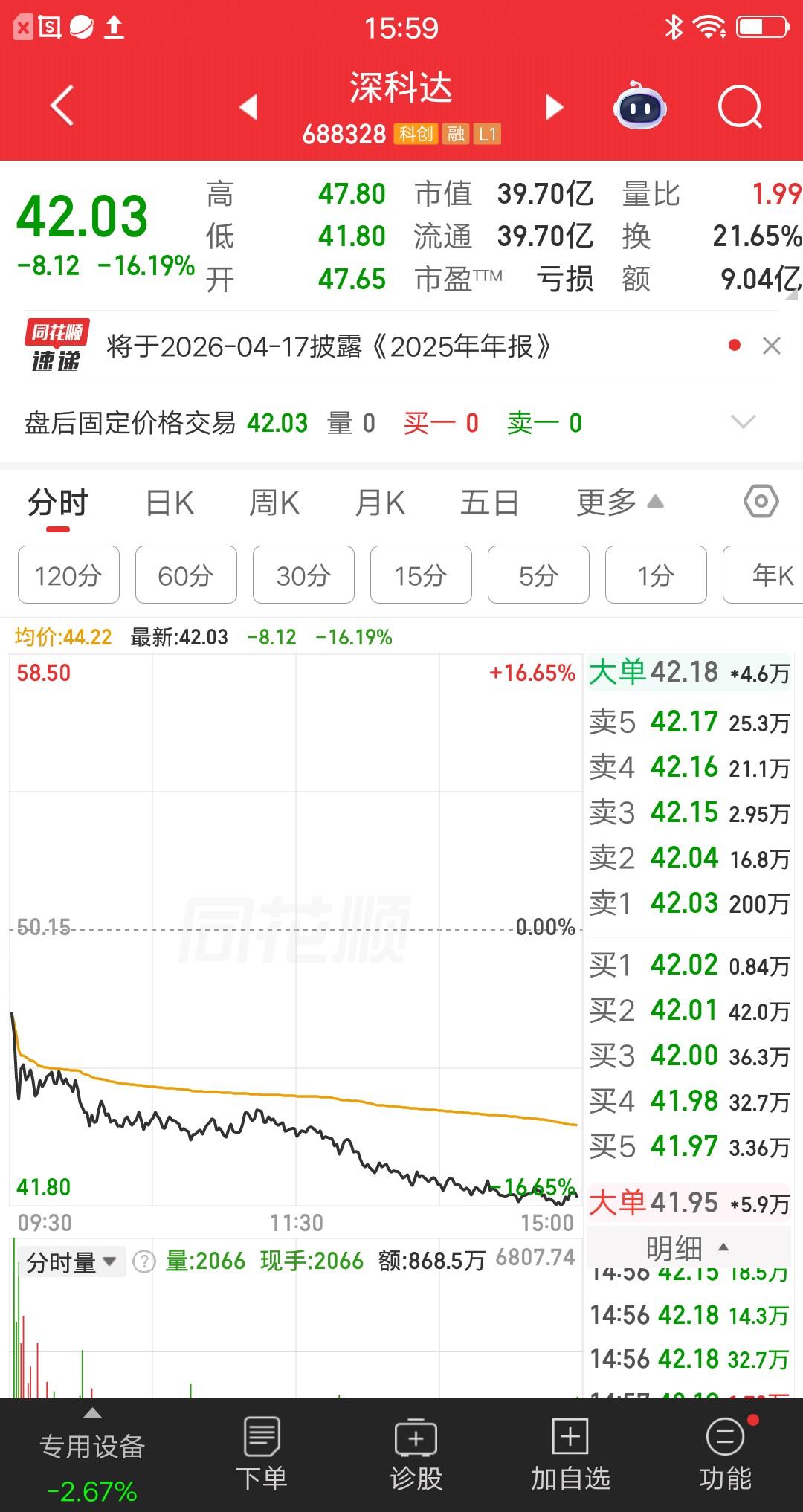 A股今天最惨的票诞生了，跌幅榜第一位，收盘大跌十六个点。能买到这个票，太倒霉了吧