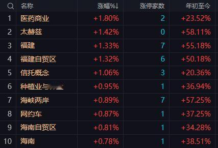 【12月2日午评：午后大盘关注3885点附近支撑力度 收盘指数大概率会收窄跌幅】