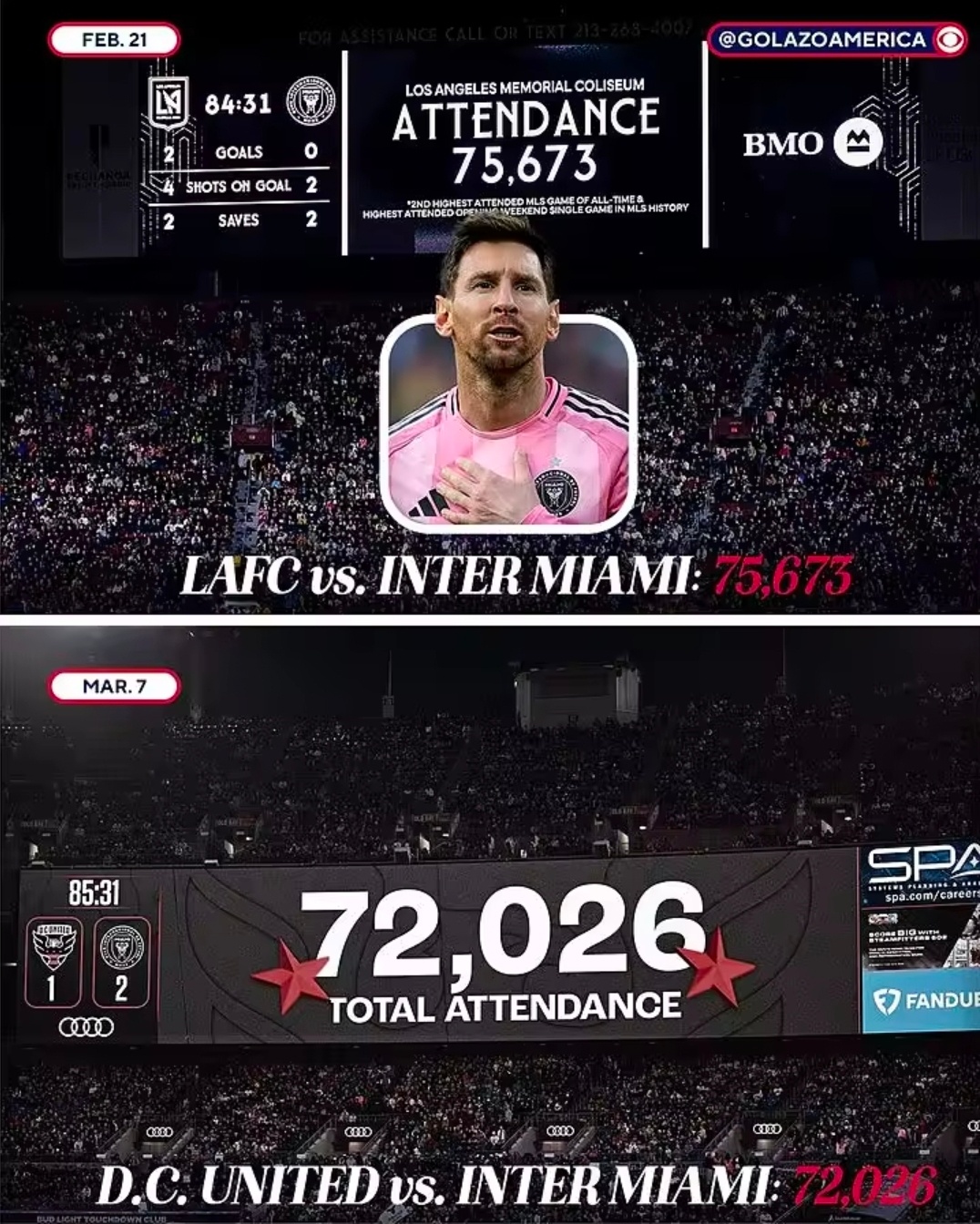 梅西效应！迈阿密国际新赛季前两个客场均创下上座人数新高。美职联常规赛第二轮，迈阿