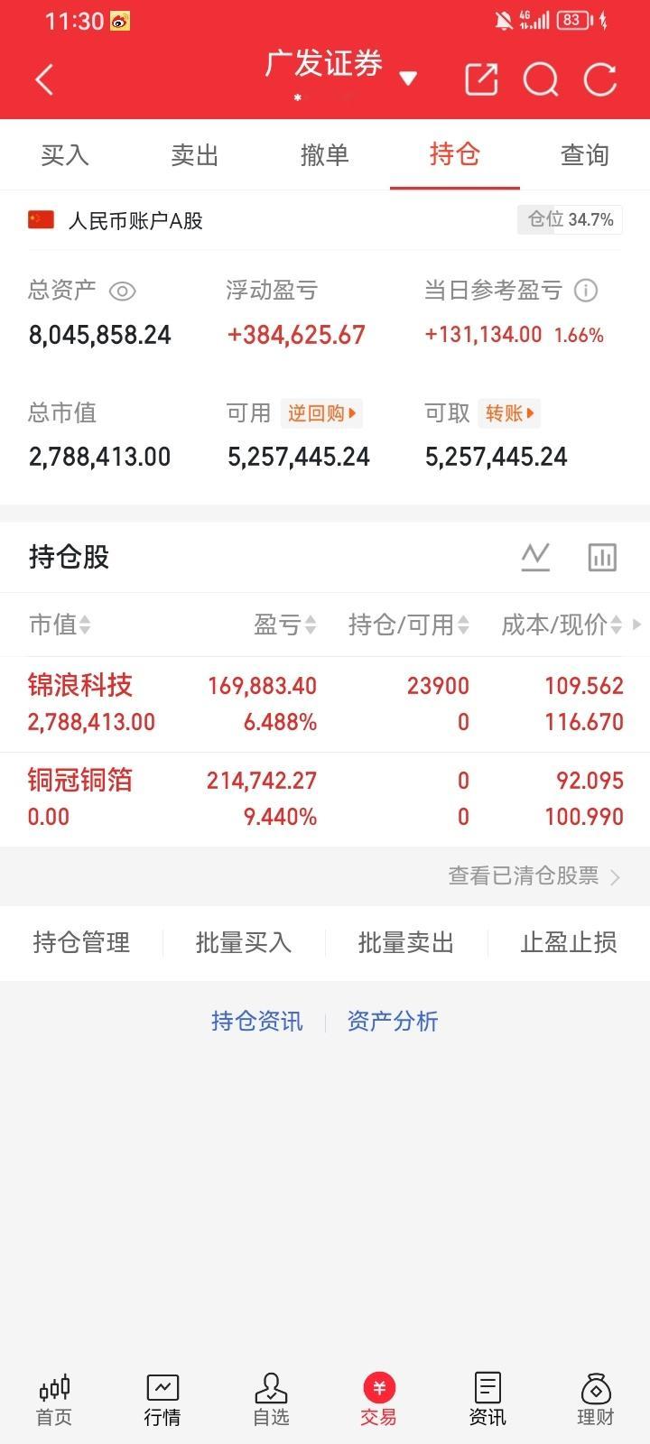 创业板冲高回落两市超4600股下跌A股新股中一签赚30万存储芯片股大幅高开🔥 