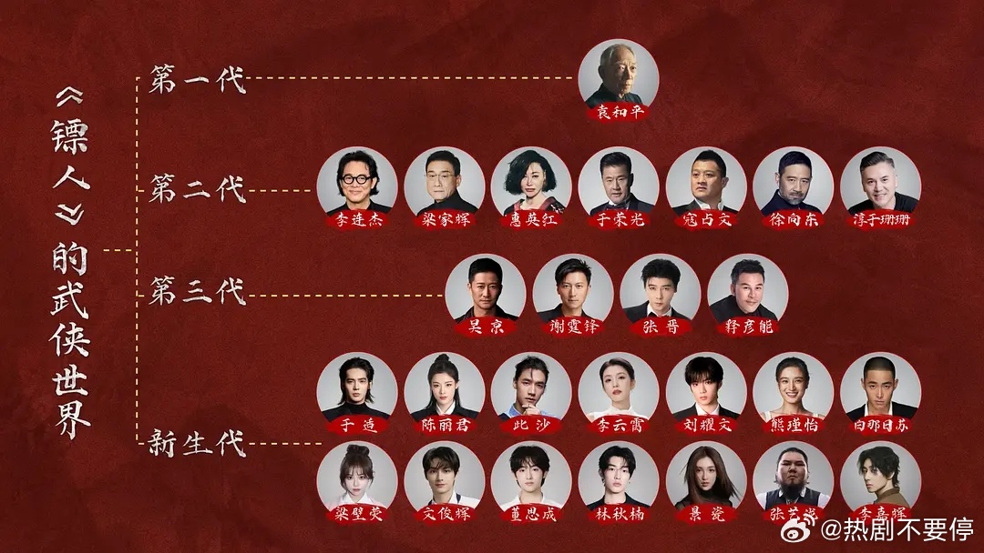 《镖人》这个质量值得再来个第二部，让各位能在还打的动的年纪多拍几部，多给武侠留点