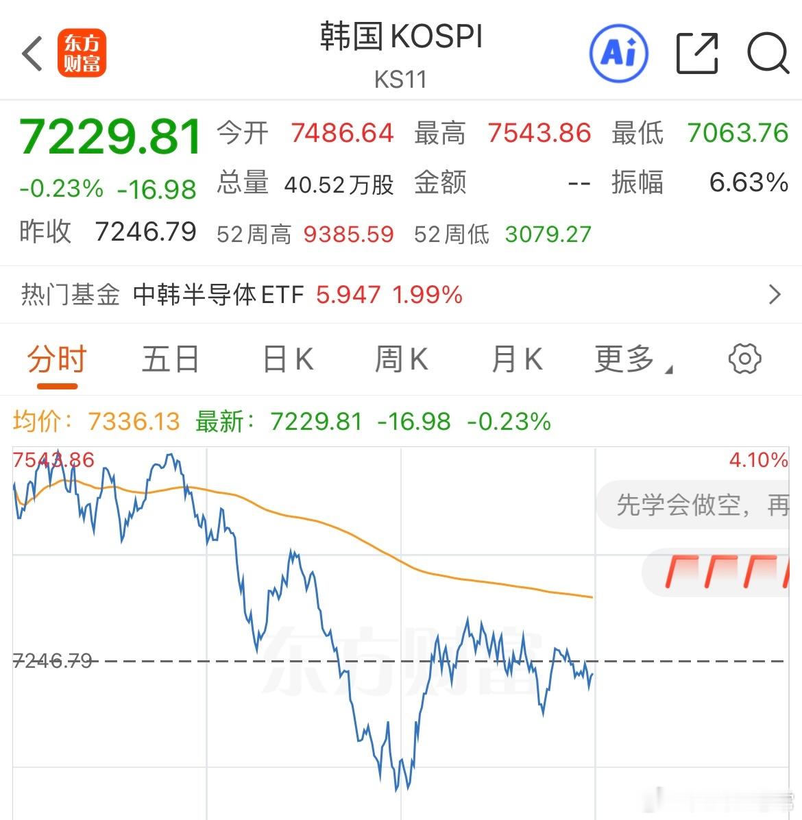 韩股跳水拖累A股走弱，超4600只个股普跌！午后能否反转，紧盯两大核心信号！所以