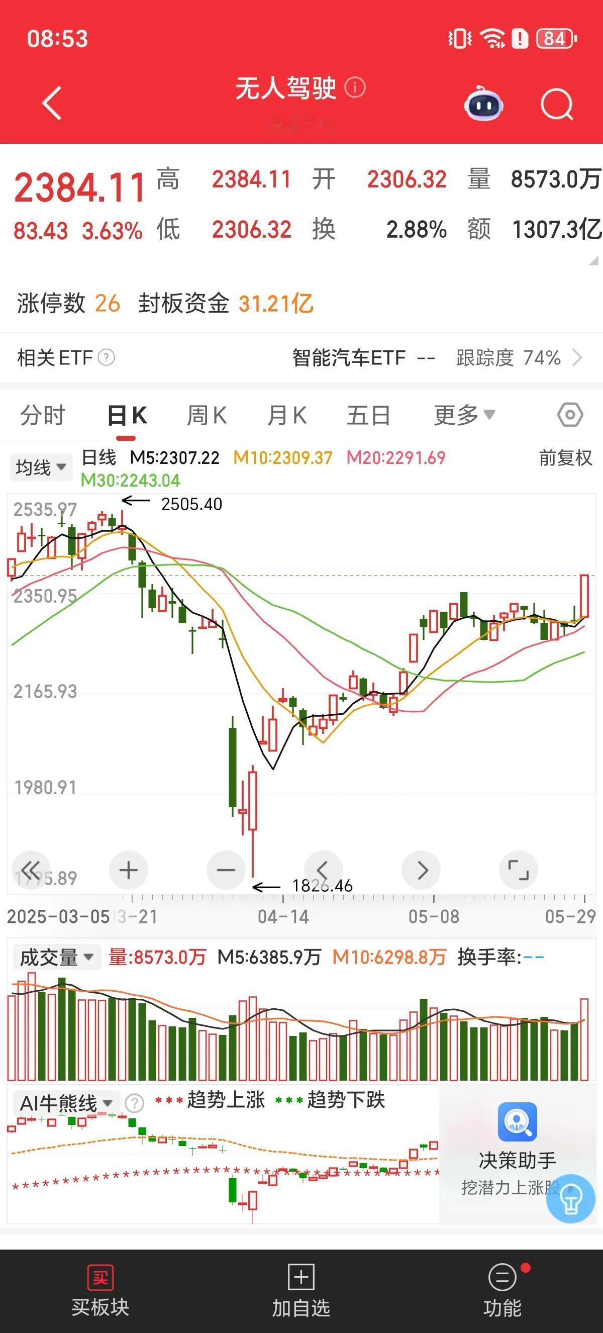 注意了兄弟们！节前最后一天，高位抱团股仍是兑现的节点，特别是老周期的高标股，节前
