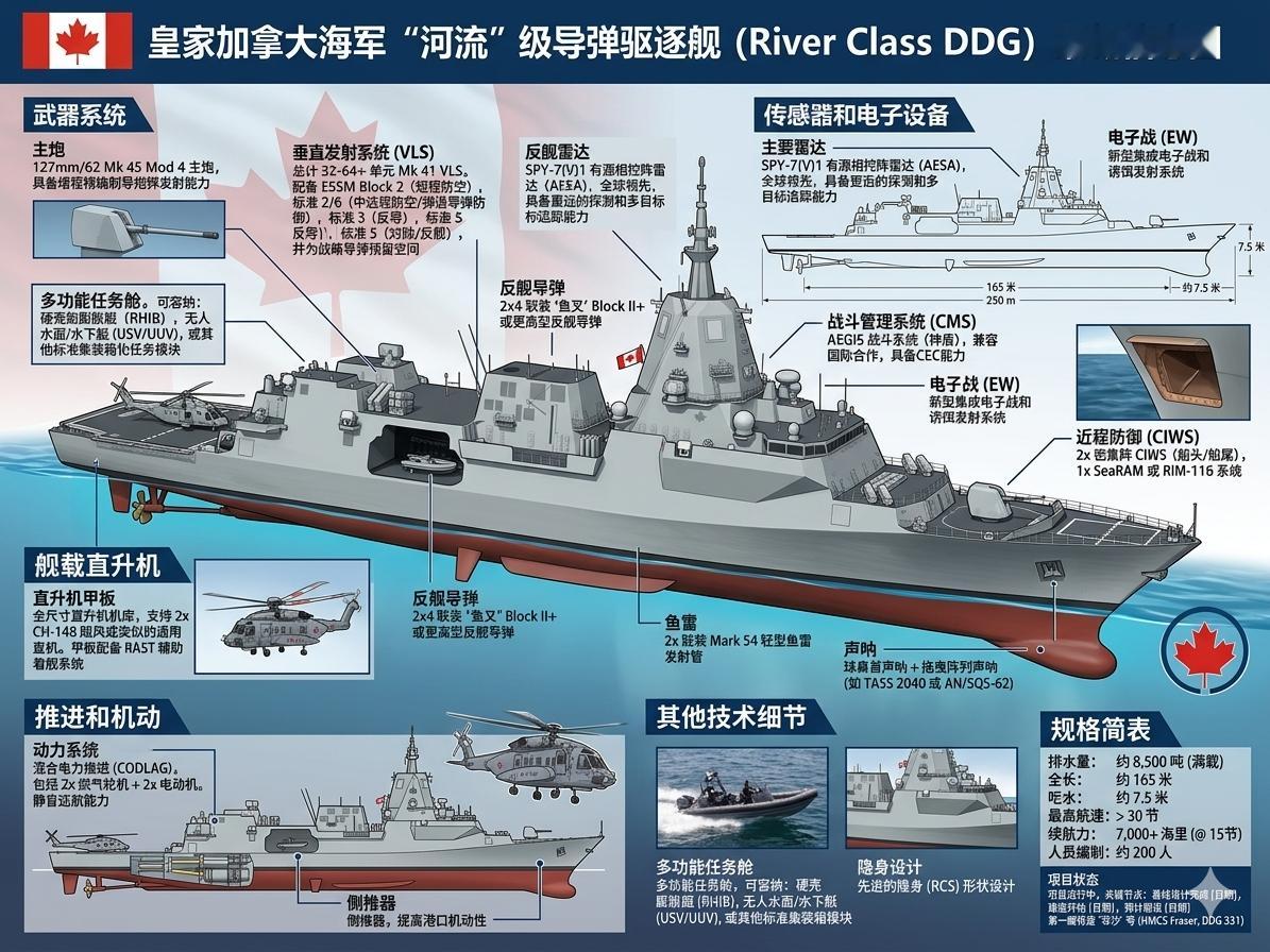 军事ai新视野 中外舰闻 今天开始的加拿大🇨🇦CANSEC防务展上亮相的加拿