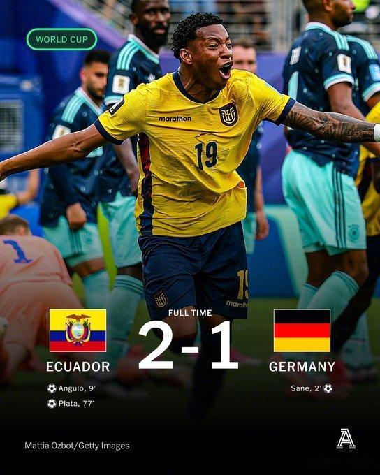 【世界杯 小组赛第3轮，厄瓜多尔2比1德国】德国队爆冷输球，厄瓜多尔晋级世界杯3