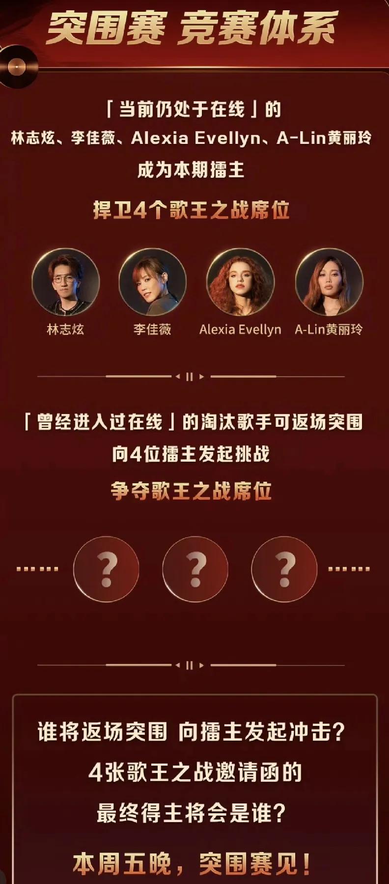 《歌手2025》突围赛制官宣，四位歌手守榜，返场歌手来打擂！
四位在线歌手分别是