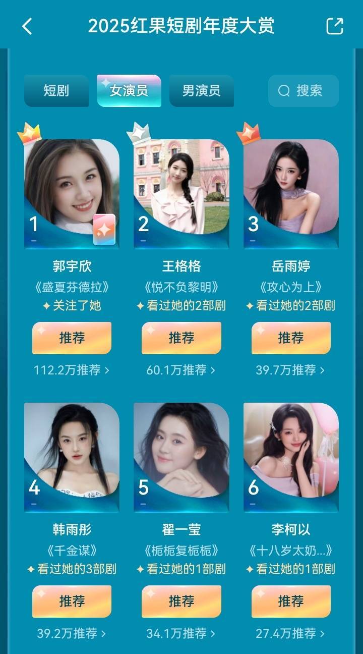 郭宇欣2025红果短剧年度大赏断层式领先！女短一实至名归