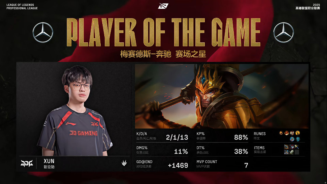 【2025LPL第二赛段 JDG 2-1 TT】MVP：XunJDG战胜TT英雄