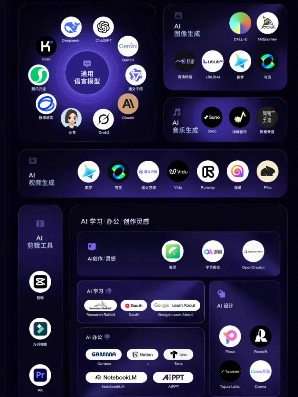 想知道当下超火的 AI 应用都有啥？看这张图就够啦！ 