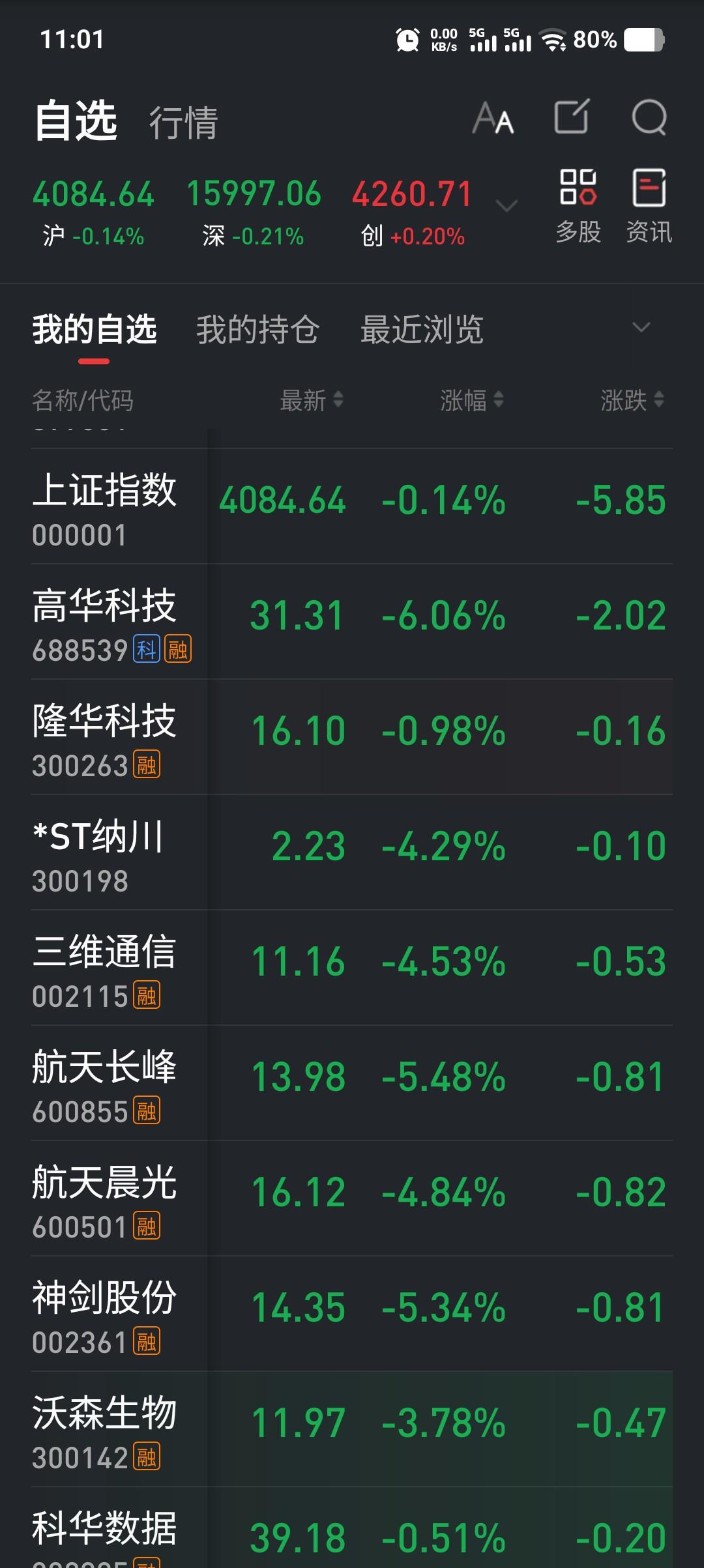 股市为什么会这样？明明指数跌没多少，大多数个股却都要跌四五个点，指数2500点的