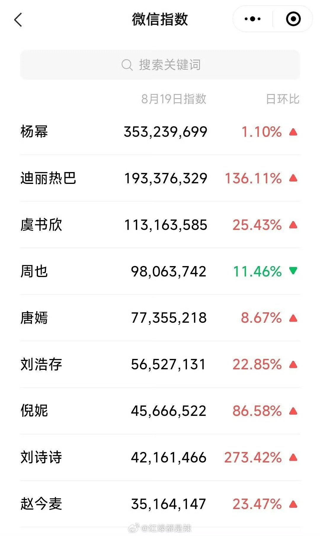 明星W盛典微指W盛典明星微指 W盛典明星微指 ​​​