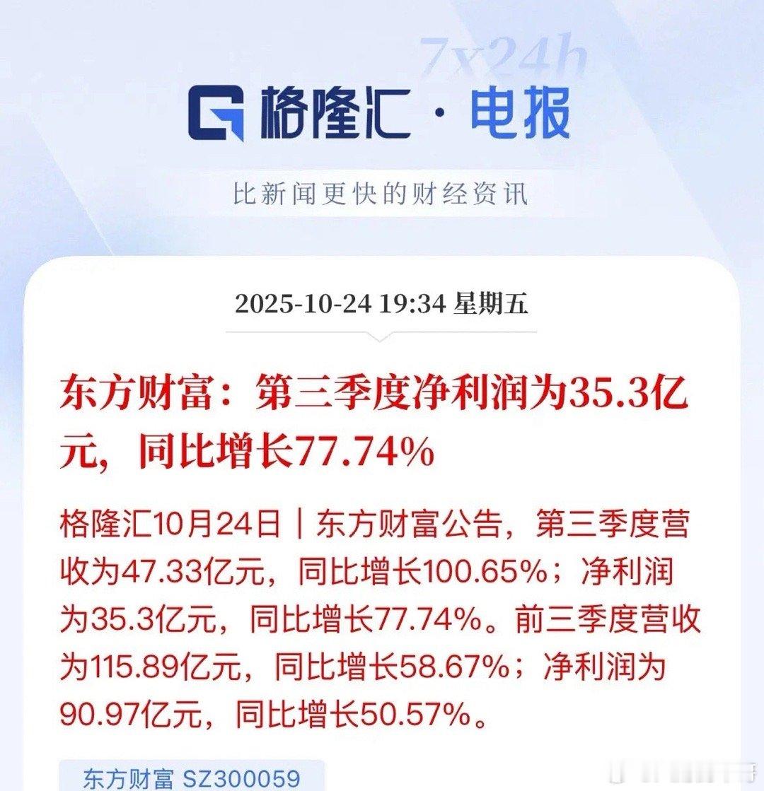 东财三季度营收47亿，利润就35亿，这利润比是多少，超70%，营收同比翻倍啊，前