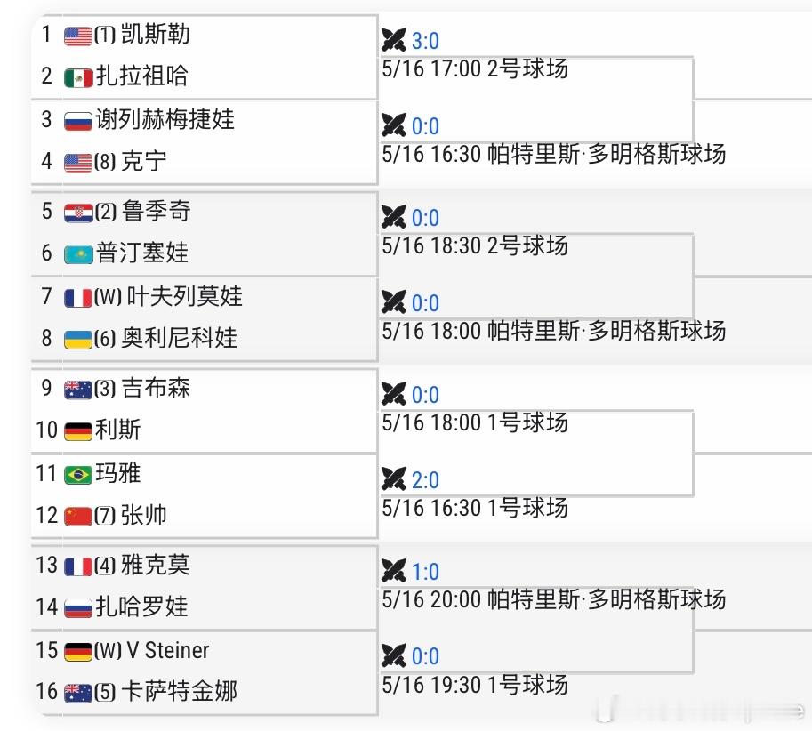 WTA500🇫🇷斯特拉堡站女单资格赛签表🇨🇳张帅 vs 🇧🇷玛雅张帅