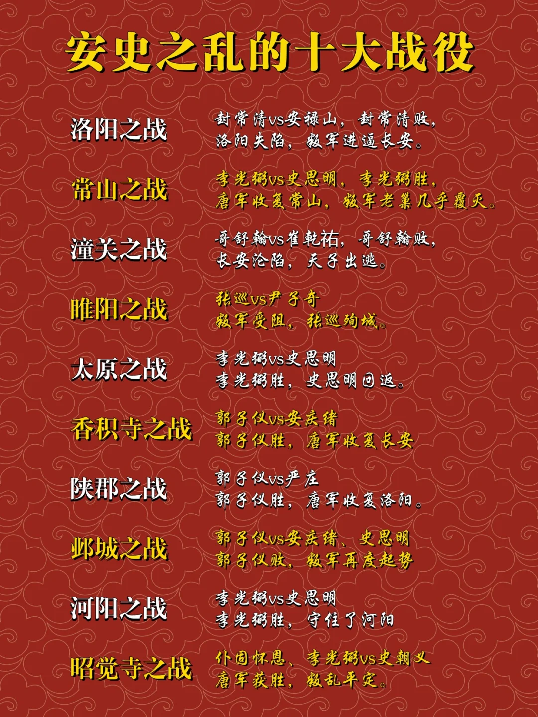 安史之乱的十大战役
