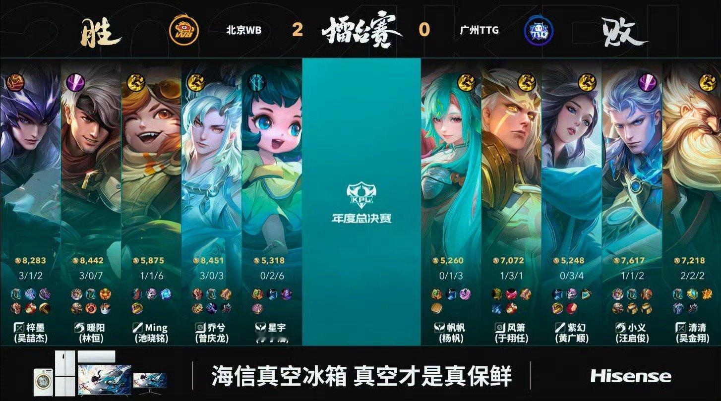 #暖阳战神夏侯惇# 夏侯惇先手开团，WB默契配合打出高额爆发完成0换3，带着兵线