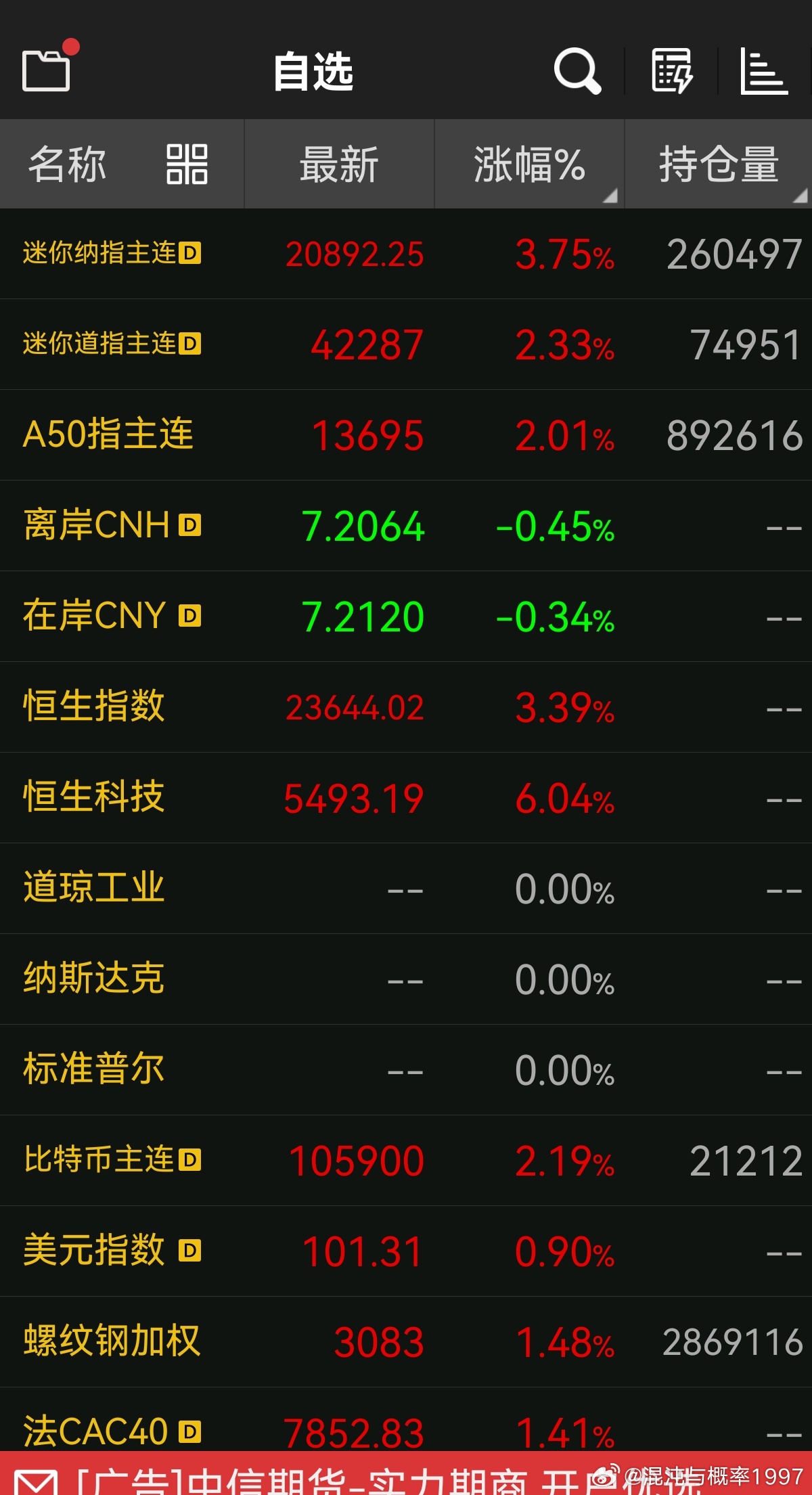 15:00:25 *中国将在90天内将美国商品的关税从125%降至10%15:0