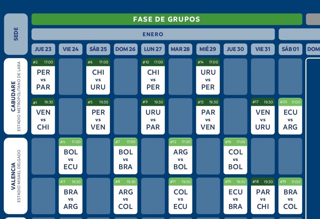🇦🇷 阿根廷u20  国家队在南美U20锦标赛分组赛的赛程公布（当地时间）⤵