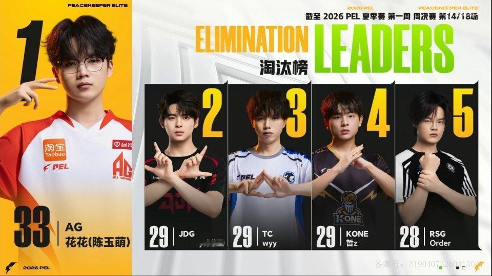 第一周周决淘汰榜截止目前榜首榜二相对那就在PEL针锋相对2026PEL夏季赛