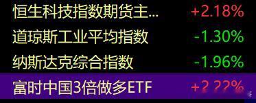 美股三大股指集体跳水超1% 美国的三高（高负债、高通膨、高关税）对美股绝对是持续