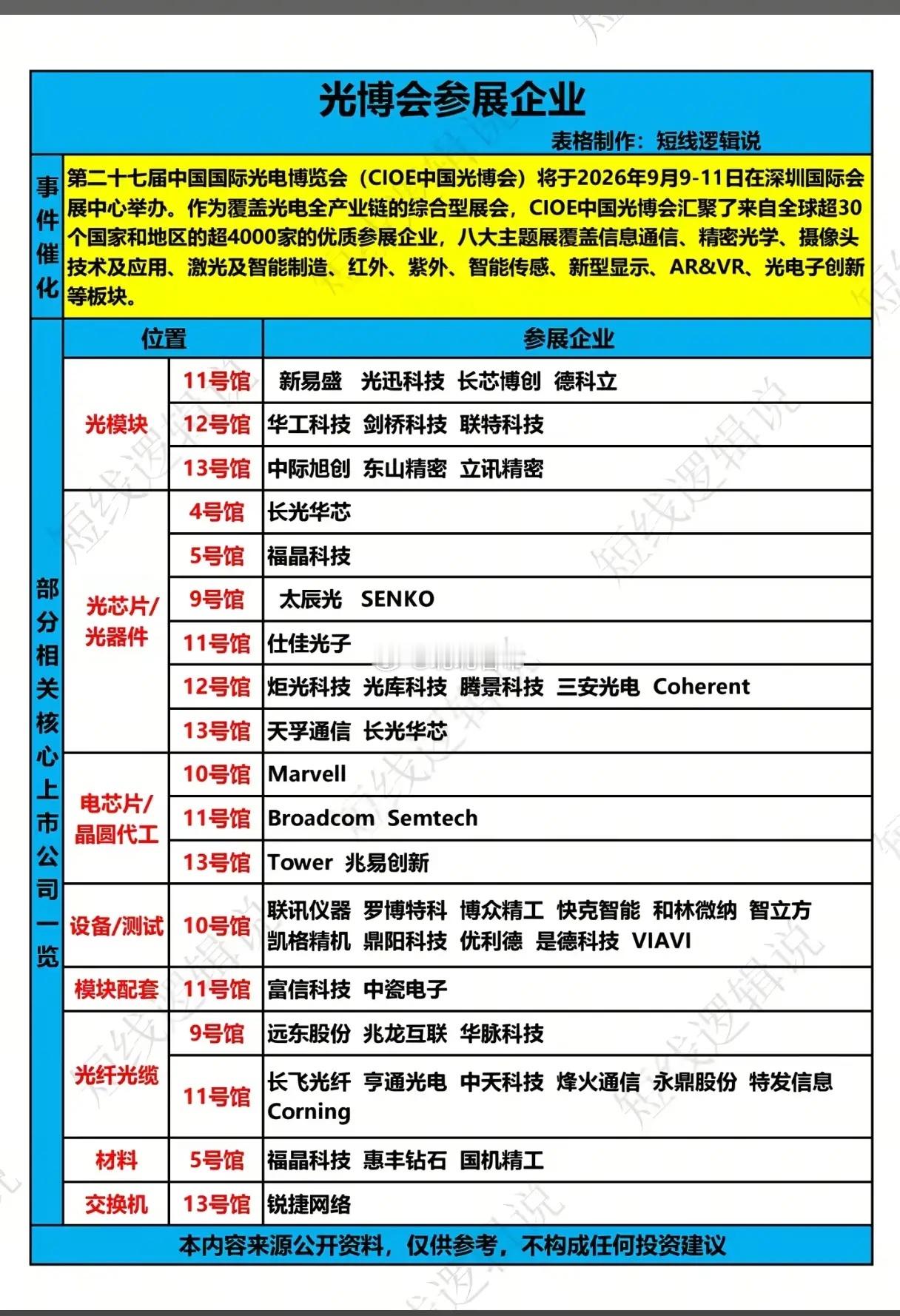 4000家企业齐聚深圳光博会，光板块会迎来行情催化剂吗？第二十七届中国国际光电博