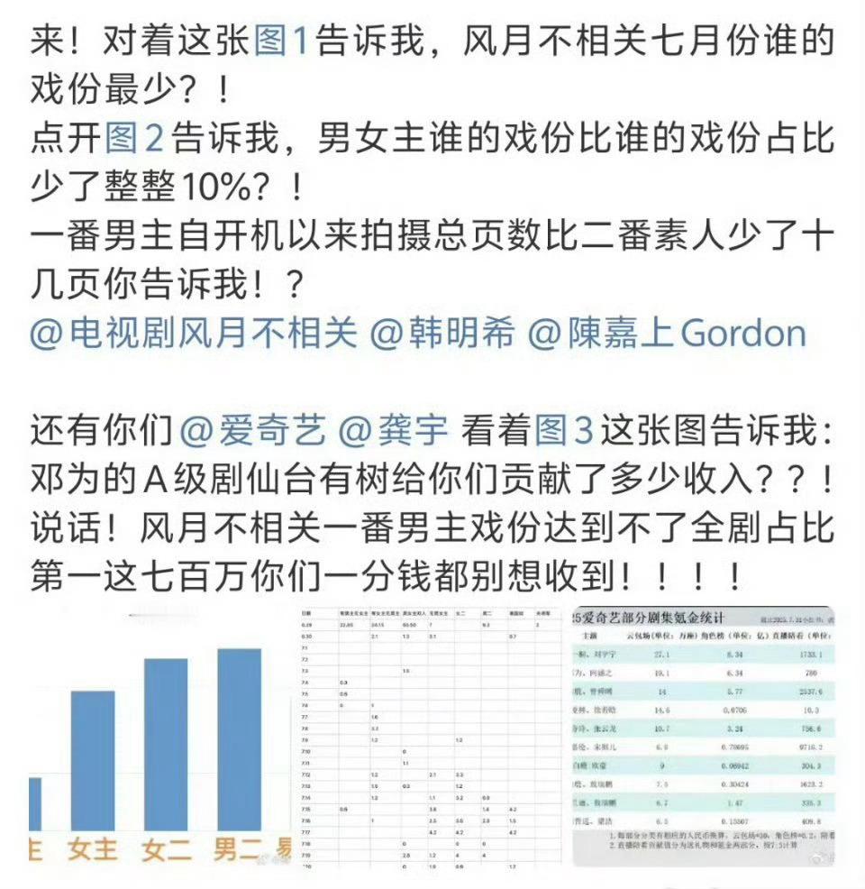 邓为风月不相关工作时间邓为粉丝拉表风月不相关戏份图邓为风月不相关工作时间，统计来