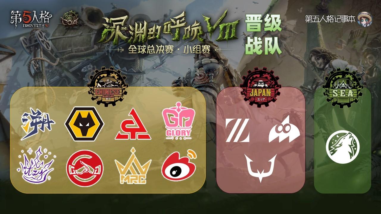 深渊的呼唤Ⅷ - 全球总决赛小组赛赛果经过10天的激烈角逐，COA8全球总决赛小