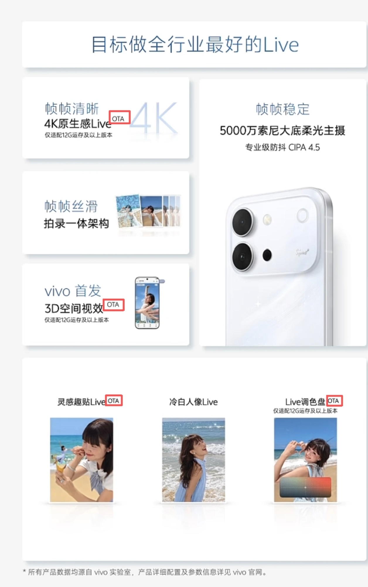 哇趣？？？蓝厂这是在玩啥！！？一堆新能力还都是等OTA？发布会还可以这么玩啊？数