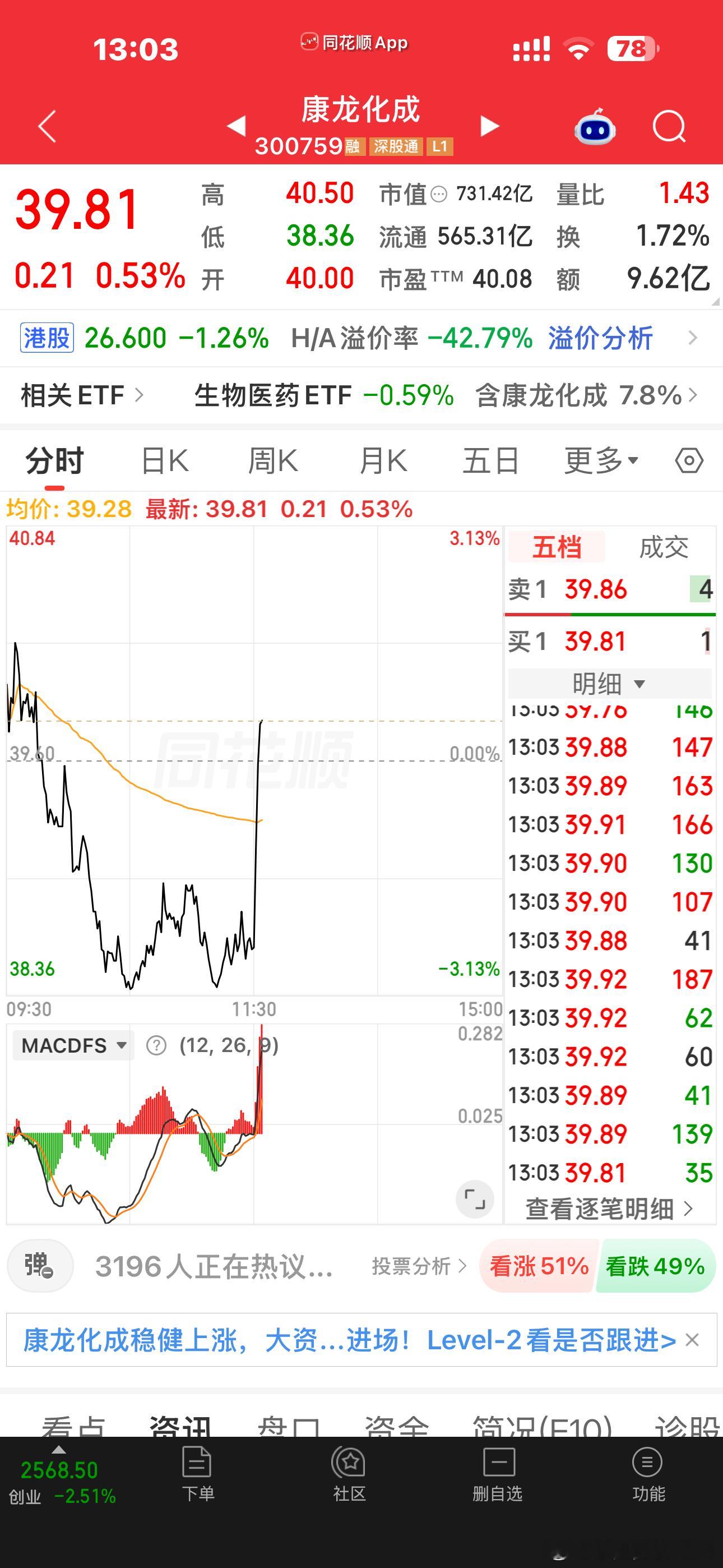 药得老大药明，康龙等稳住才行，那些小市值的蛋白们，对板块没有啥多大的影响的，没有