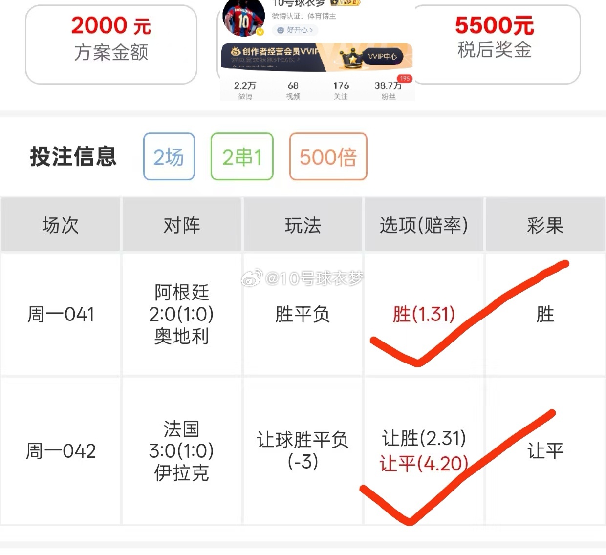 恭喜大家！好运带头，咱们紧跟步伐，一起沾喜气、共赴好前程！ 