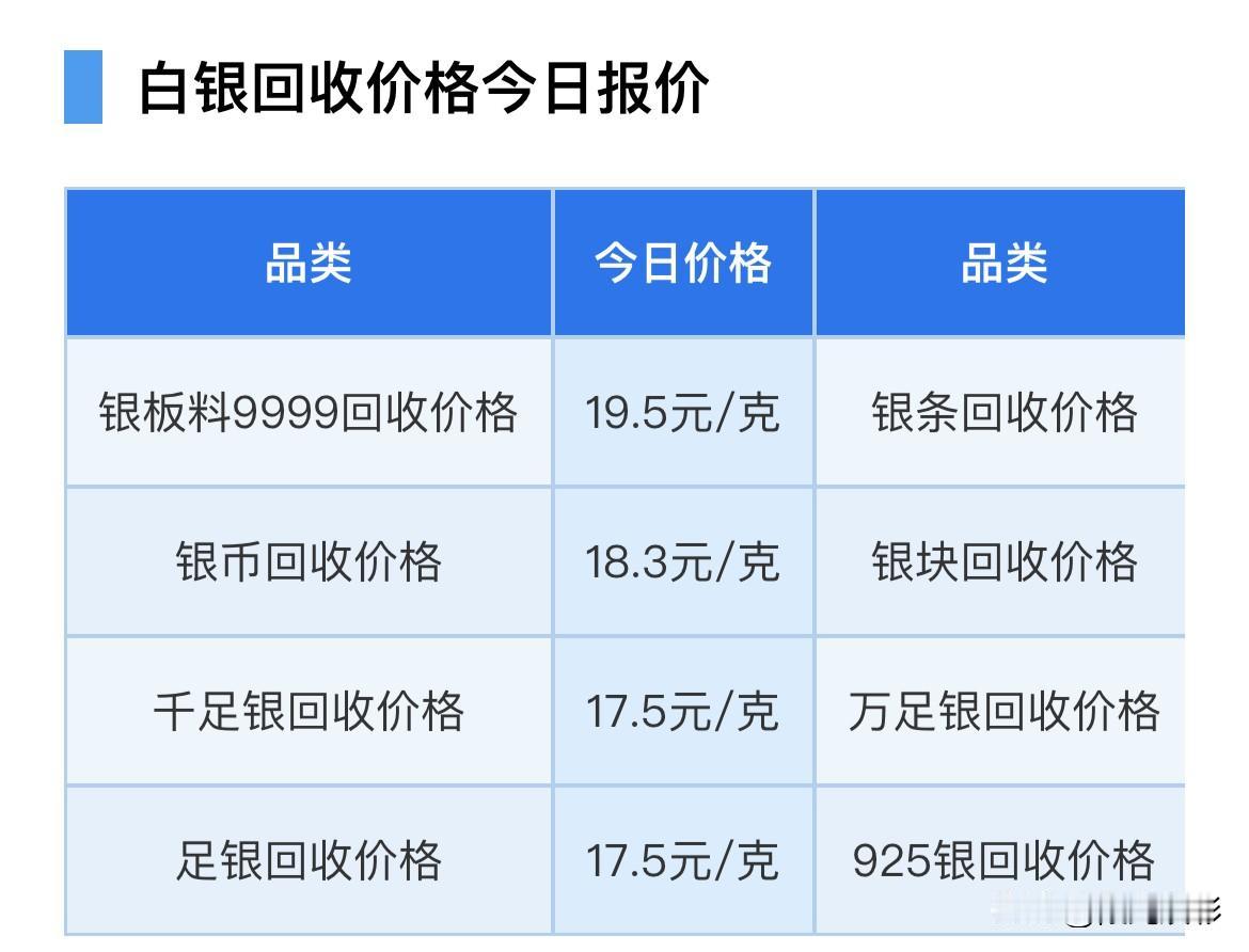 快看！白银价格出炉了！各品种白银回收报价与白银行情分析！

2026年3月18日