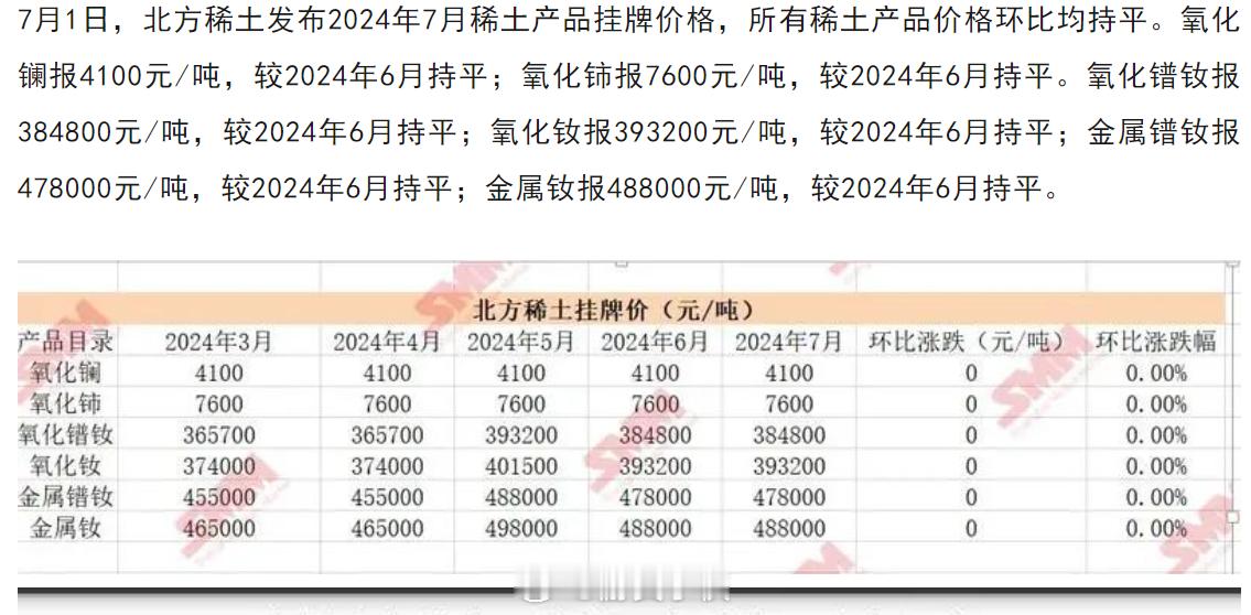 稀土 ETF 这可真是玩了一把“一日游”，昨天还欢欢喜喜地涨，今天就蔫蔫地跌啦。