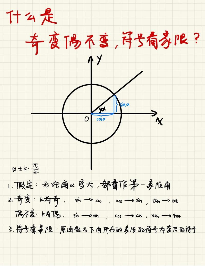 奇变偶不变，符号看象线。
这是我昨天晚上在公园散步时偶遇四十年前中学时代教我数学