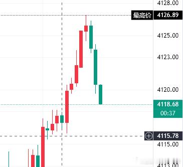 都上车没？没上车的拖出去斩了每一次的冲高，不过都是为了给我们进场的机会罢了！一天