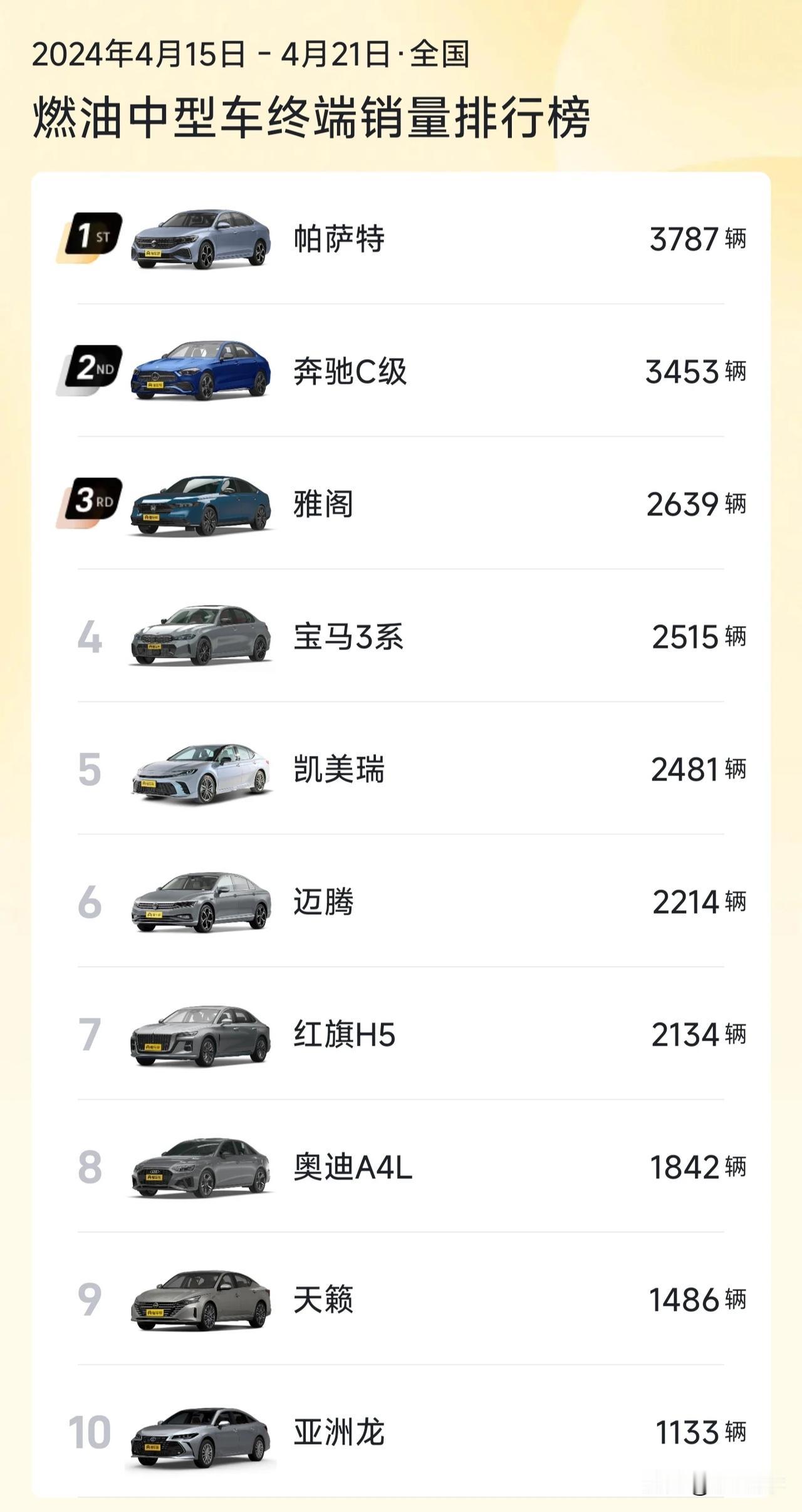 4月份第三周燃油中型车销量出炉
❶ 大众帕萨特：第三周销量3787台（前三周累计