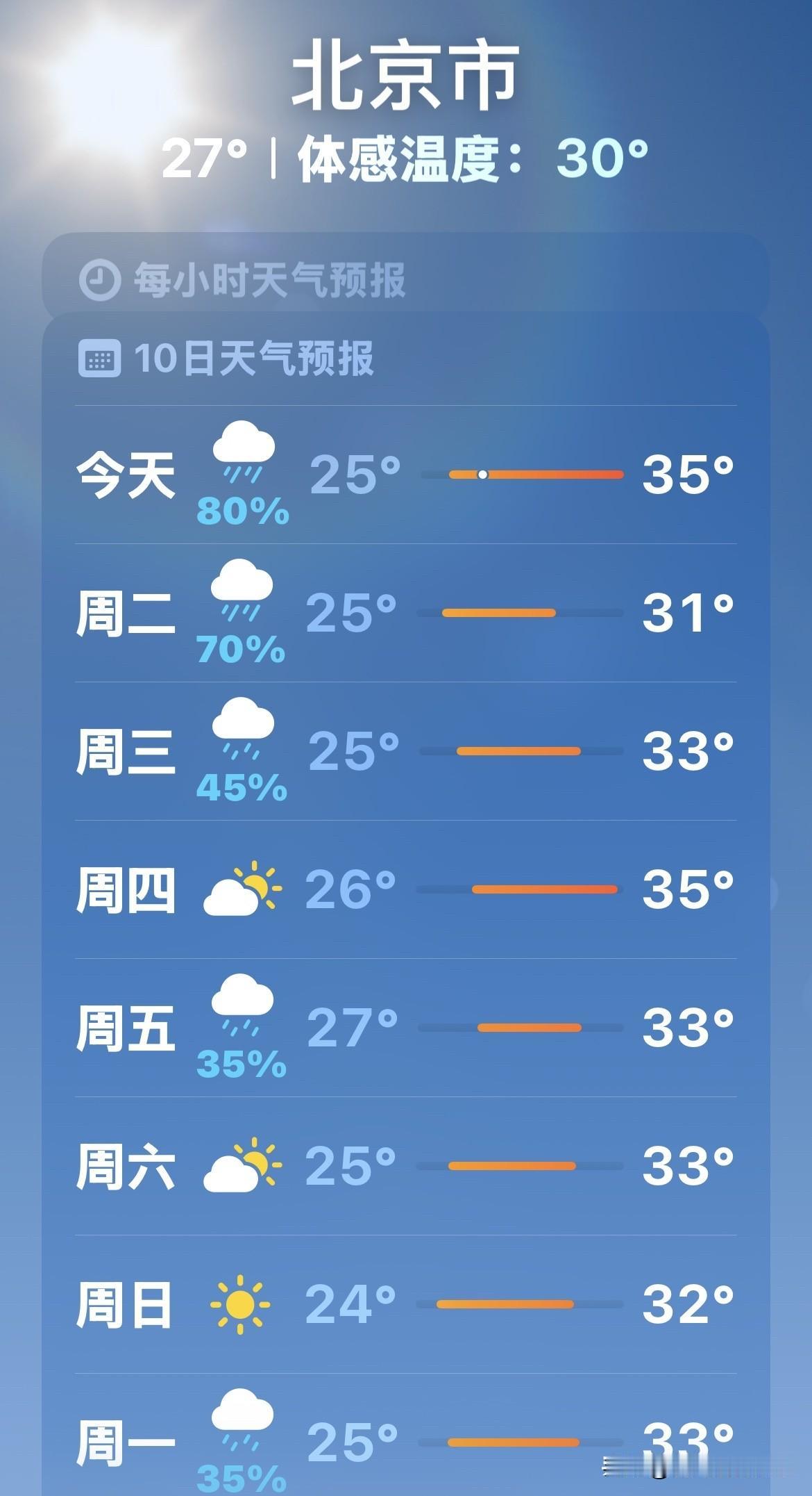 北京这几天实在太热，可不是寻常的燥热。昨天空调整整开了一天，傍晚好不容易落了场雨