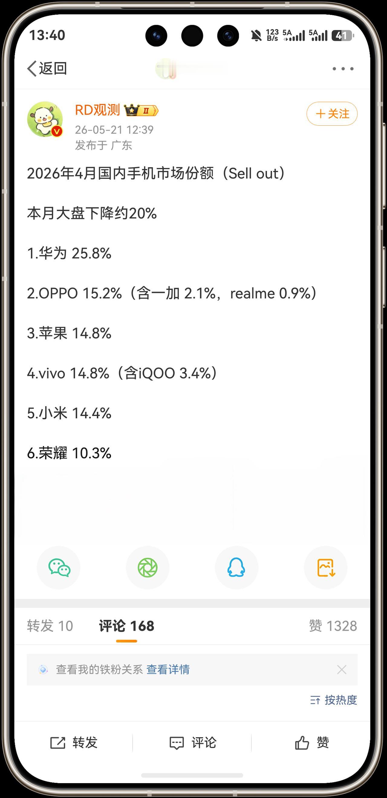 华为手机市场份额独占25.8%，连续几周都是第一，市场份额都超过20%，遥遥领先