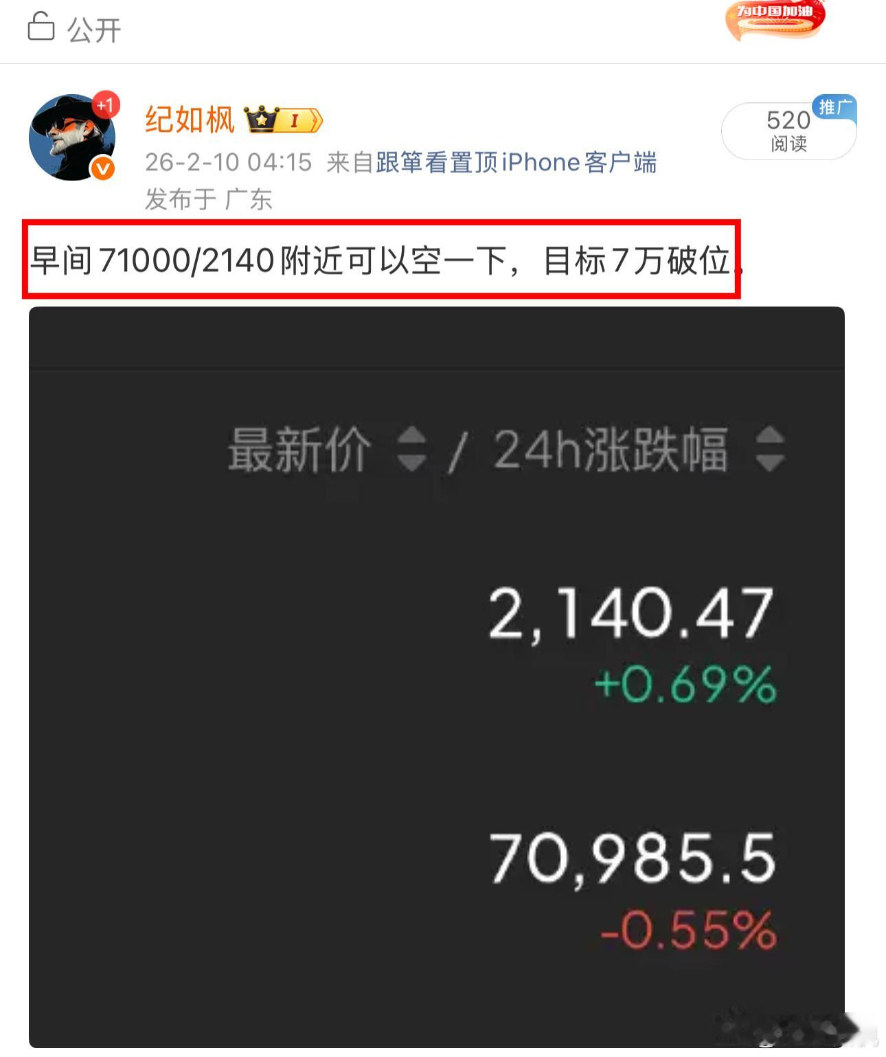 刚刚已经69100附近，从71000附近空下来怎么也有1500-1800空间，以