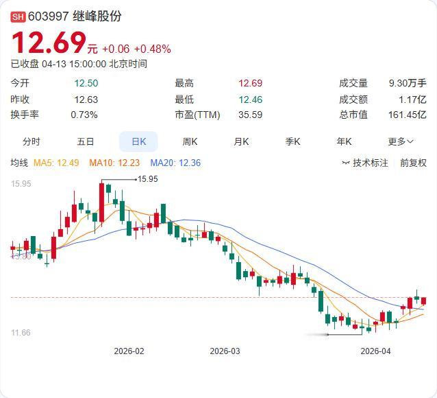 继峰股份再获座椅大单！24.5亿定点合同，2027年量产！ 4月13日，公司公告
