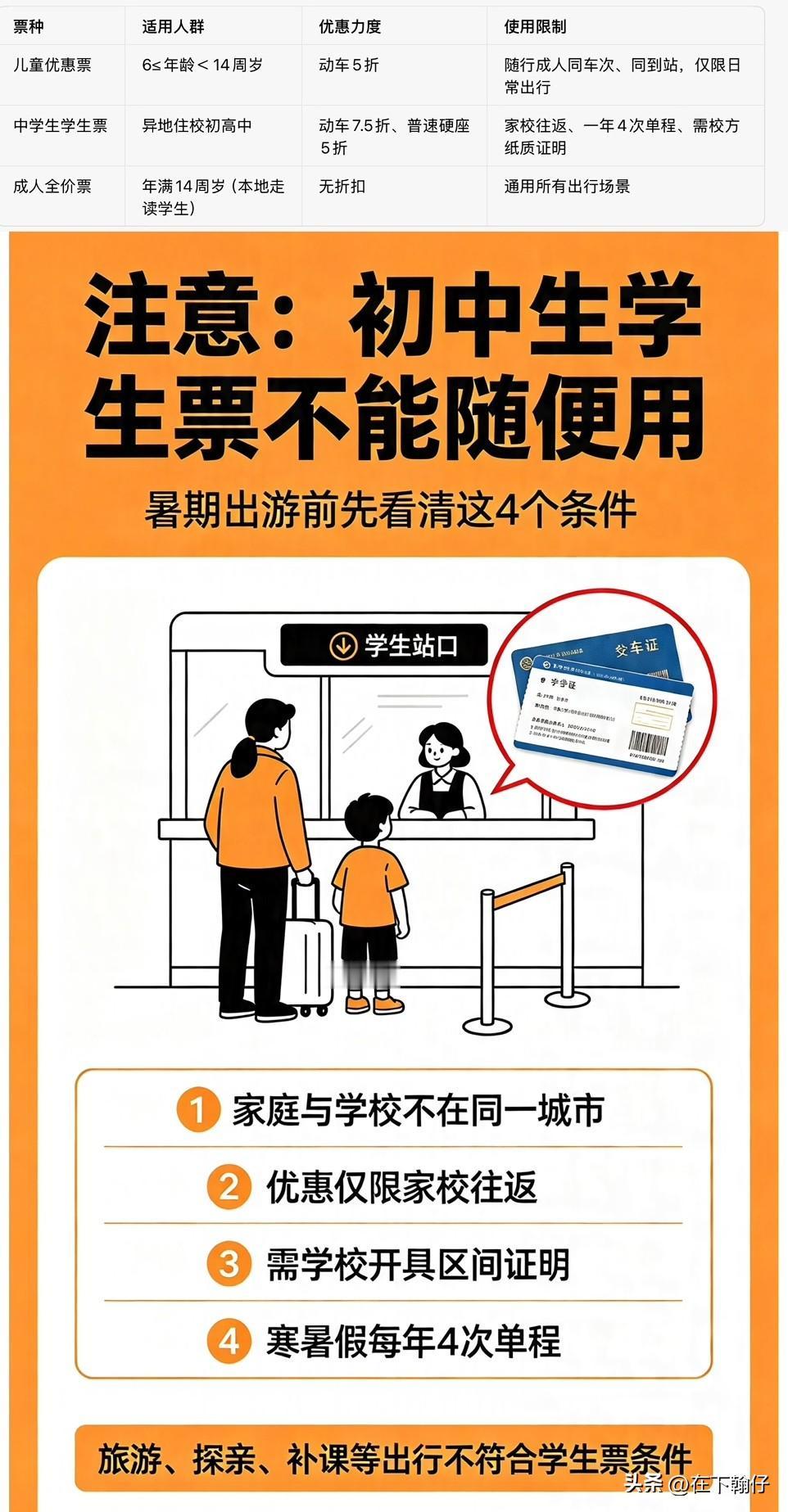 初中生拿学生证买不到高铁学生票？12306官方详解限制条件

不少家长暑期带14