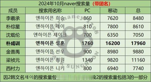 tg 这就是骡米露吹的top吗不会吧不会吧怎么连朴成训比不过 ​​​