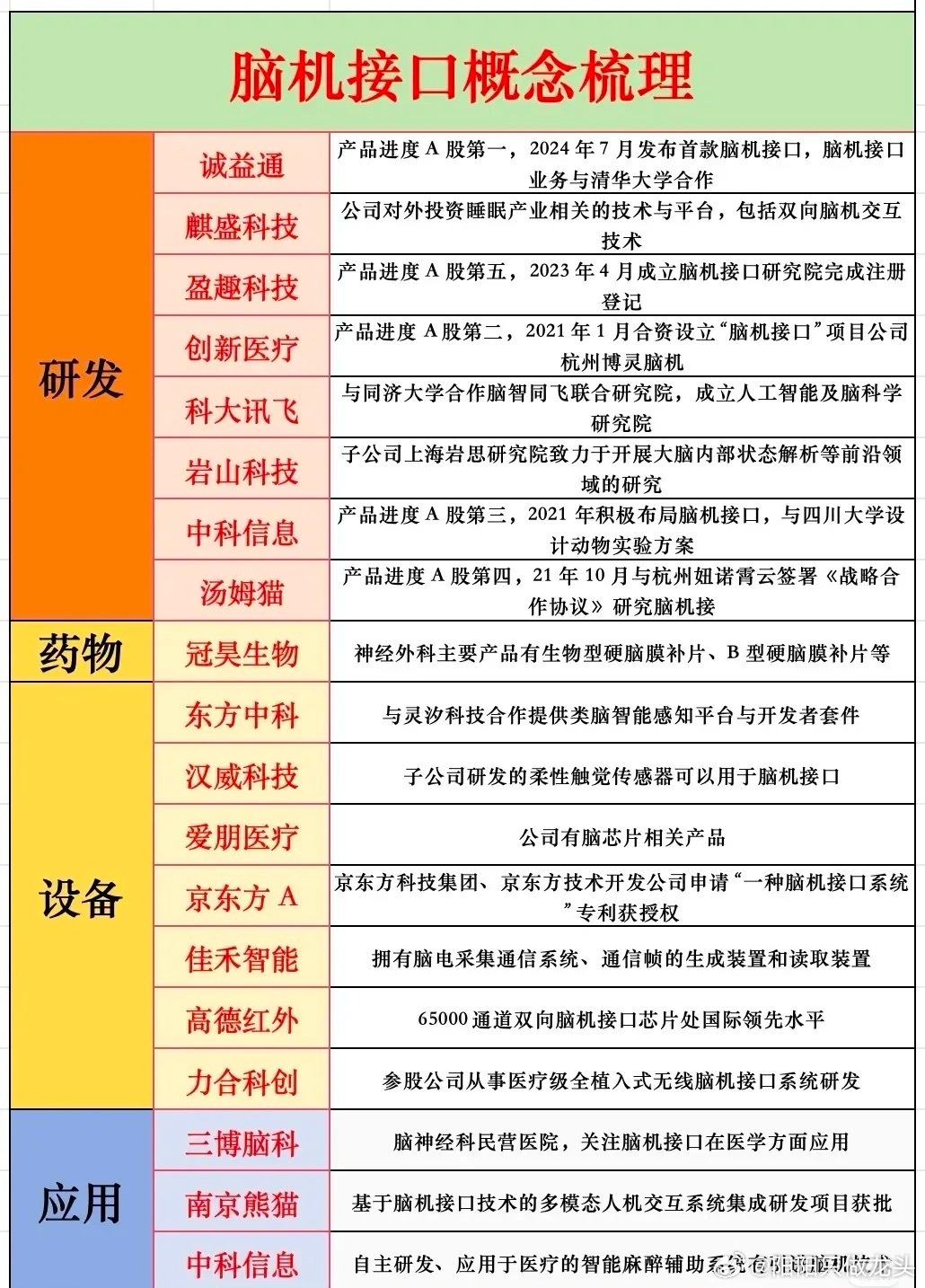 炸裂！2025脑机接口大会硬核名单曝光，这些行业龙头集体参会！最新财经大事件：2