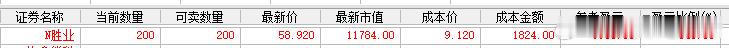 蚂蚁腿也是肉啊。。打北交所的新股300万  至少中1手，运气好2手。。。 