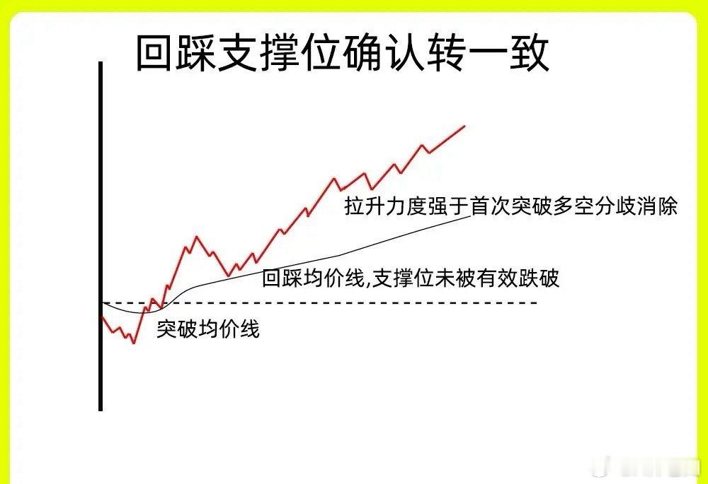 A股再度重回4000点 注意，很多人想法就错了！做为一个合格的短线选手，分时图是