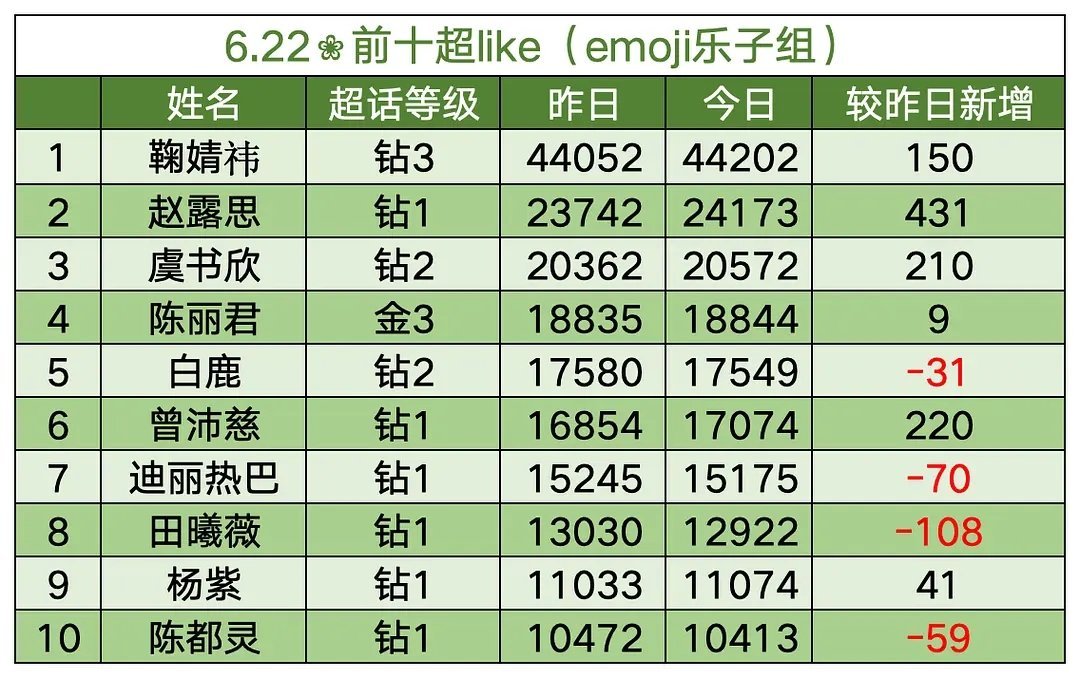 假期过完了，鱼丝还在涨，真蚌，继续加油