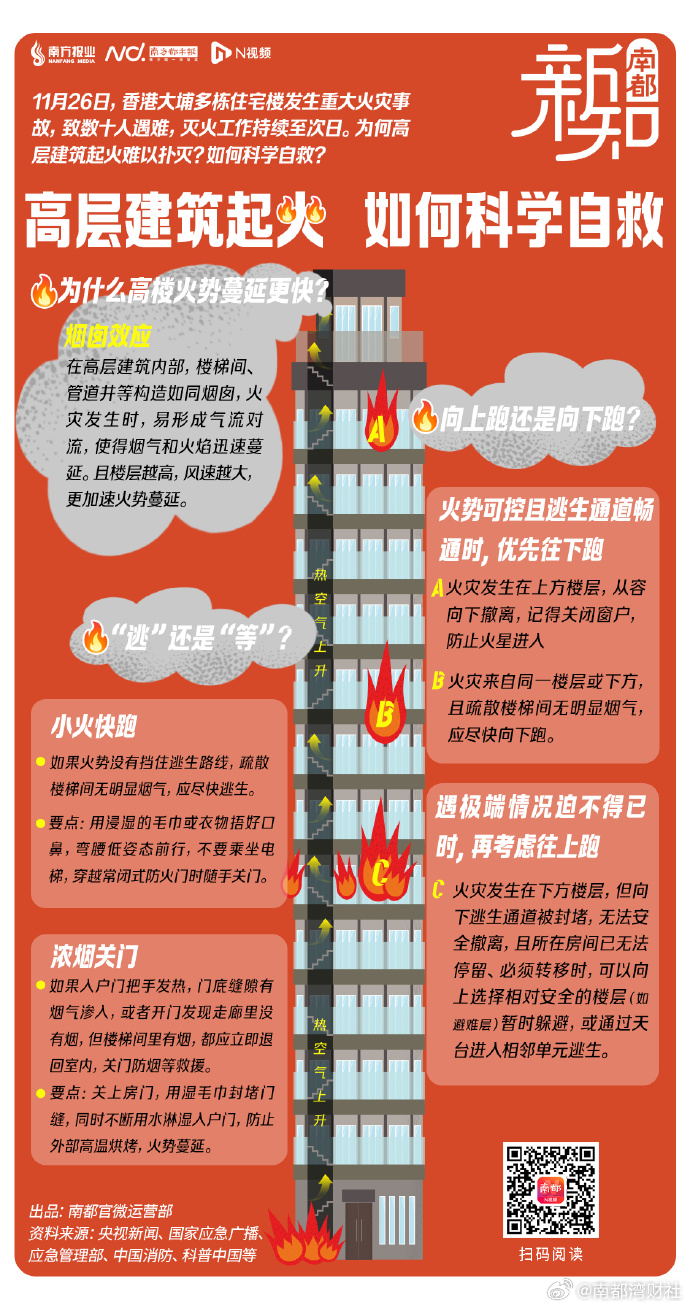 #高层建筑起火如何科学自救#【浓烟半分钟上蹿百米！#高层建筑失火为何难扑灭#？ 