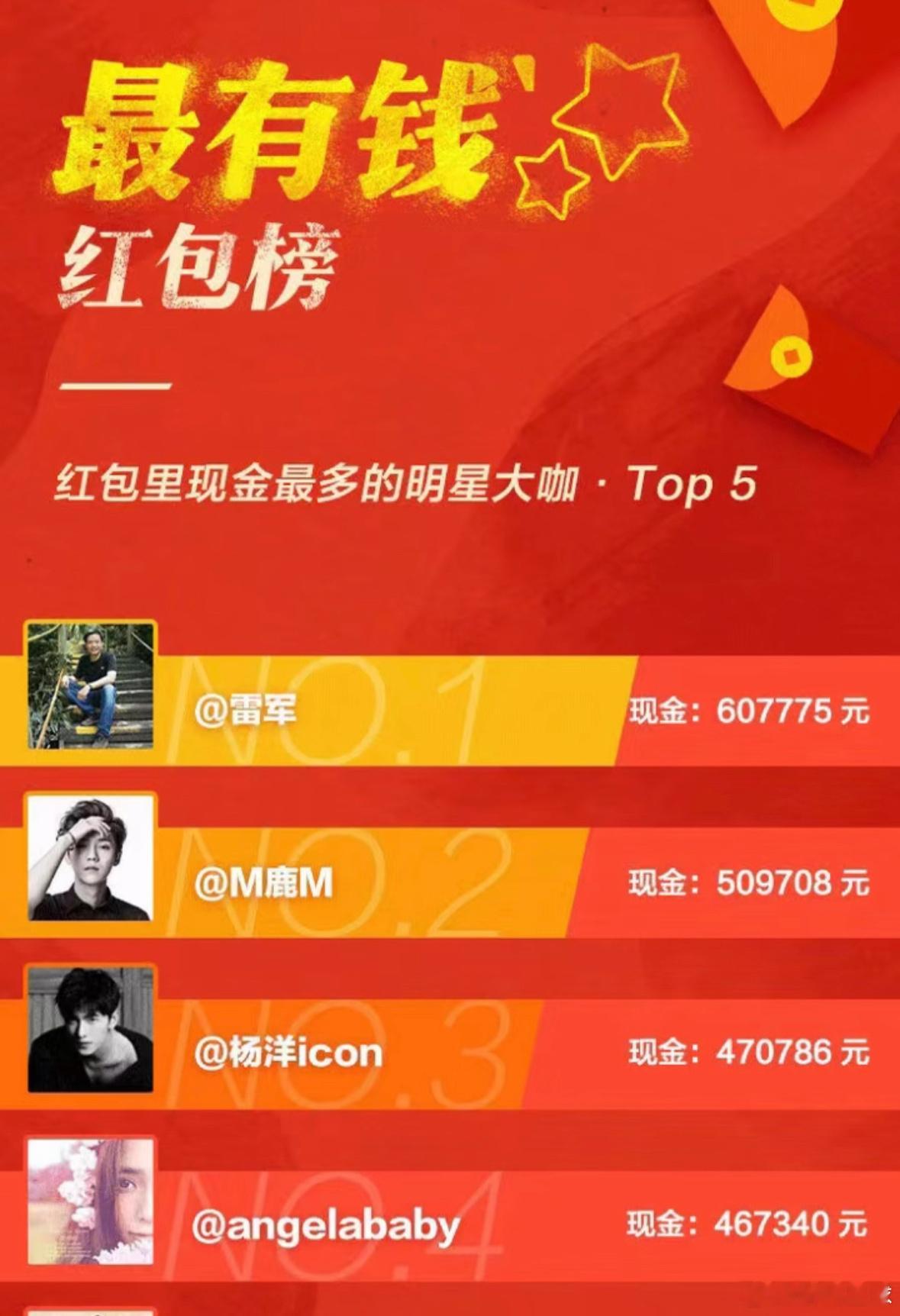 杨洋红包金额明星红包榜明星最有钱红包榜，杨洋第三！ 明星红包