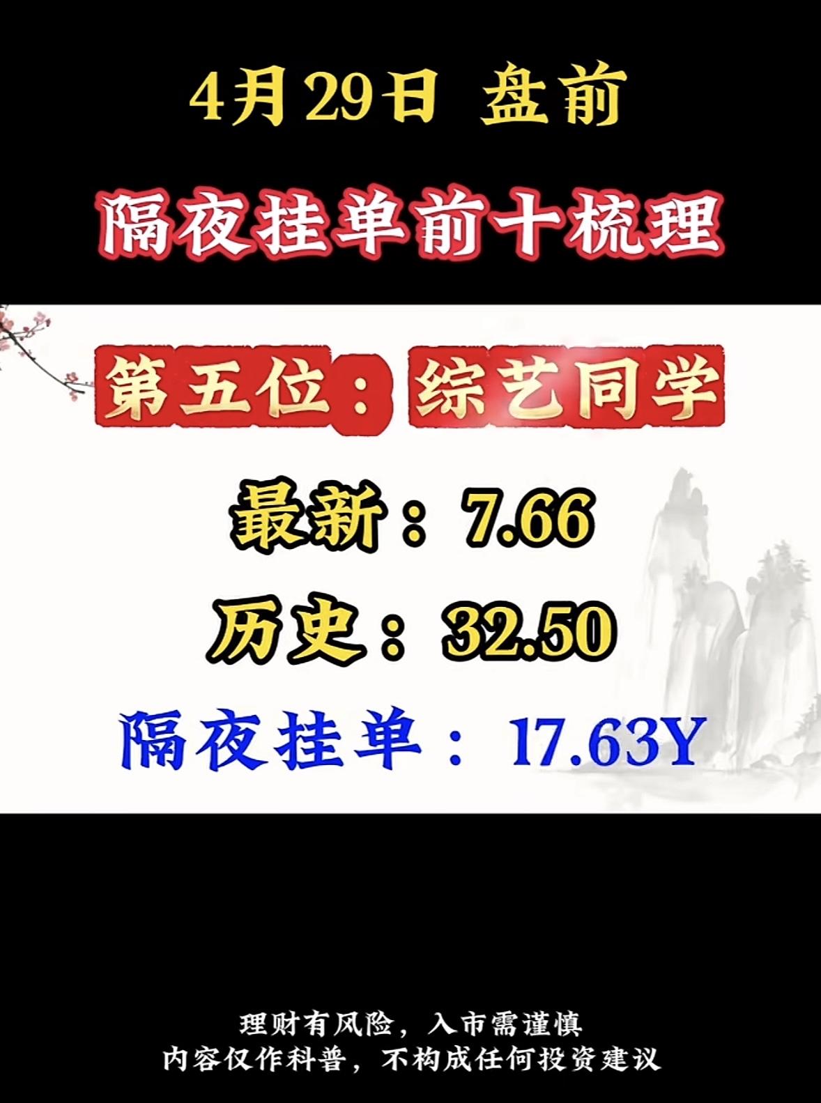 4月29日周三暗盘隔夜挂单排行榜揭晓

来看看博云同学暗盘隔夜挂单情况。4月14