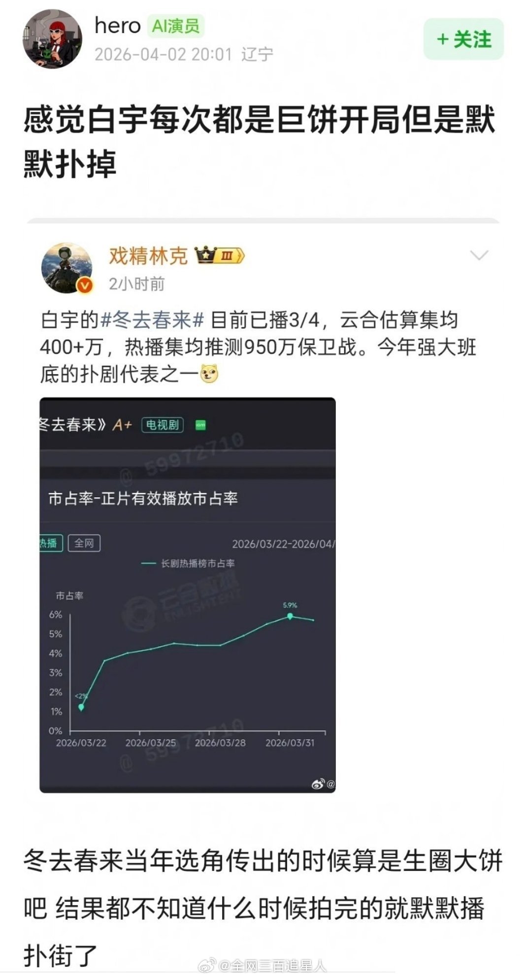 冬去春来扑其实也赖不到白宇吧，演的再好没流量就没讨论度，这也是为什么大家都喜欢选