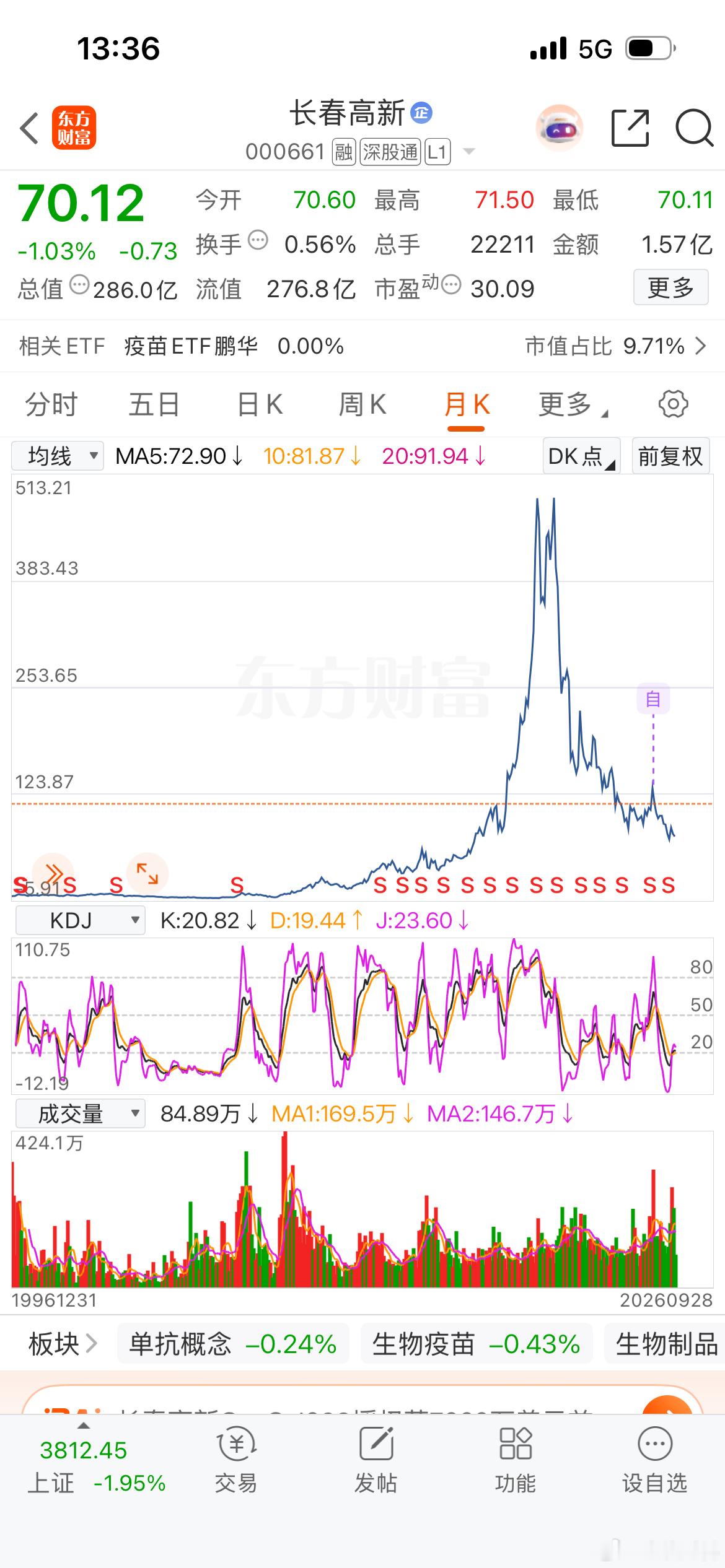名符其实的A股 ​​​