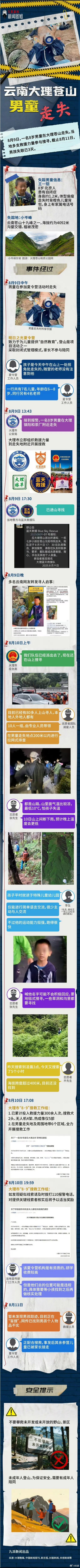 8岁男童王一铠悲剧责任不在自闭症，一成在家长 ，不陪同就和机构对接好，并没有，放